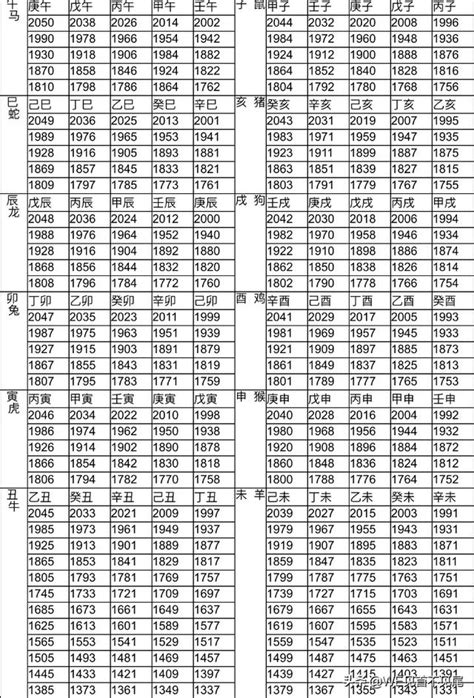 67年次屬什麼|生肖、歲次、年代歸類對照